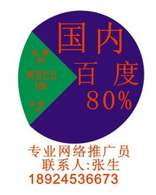 产品推广哪家网络公司最有实力？首选创艺网络（网络推广专家）