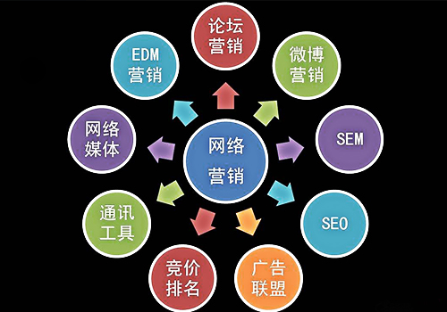 网络广告推广 驱动现代商业增长的引擎
