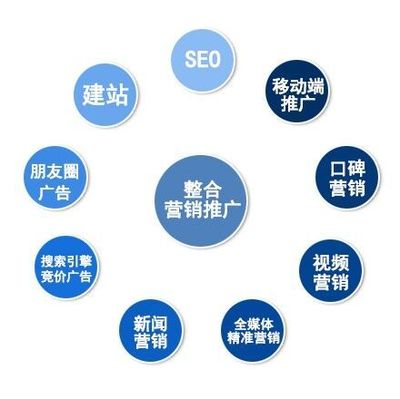 网络营销推广 南昌市场的快速破局之道