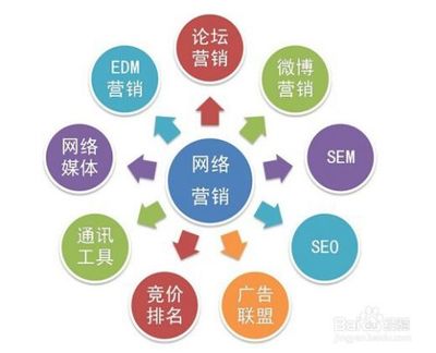 白酒网络推广策略与方法探析